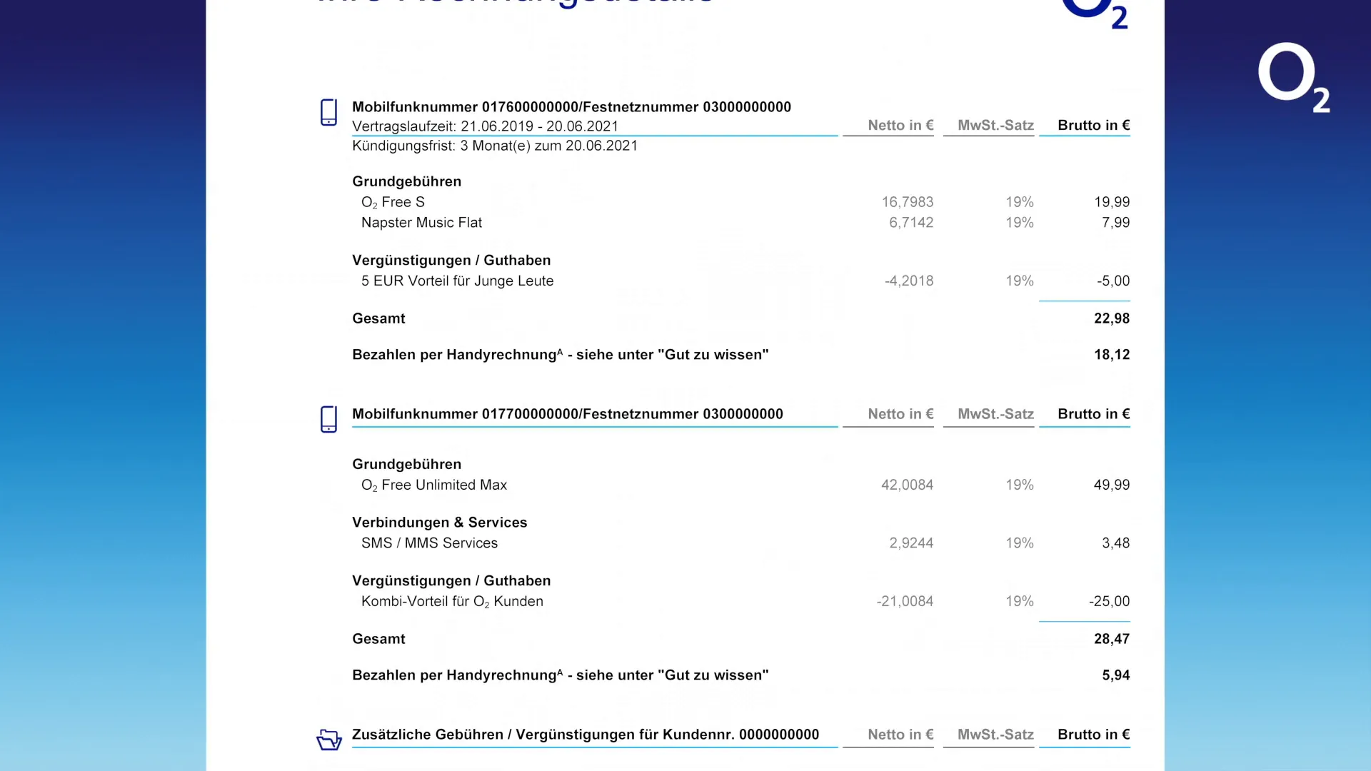 Überblick über die Kategorie Grundgebühren